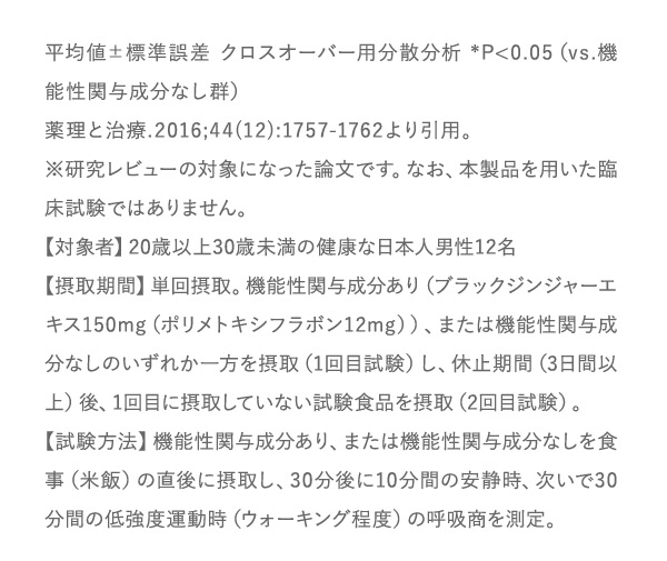 試験内容