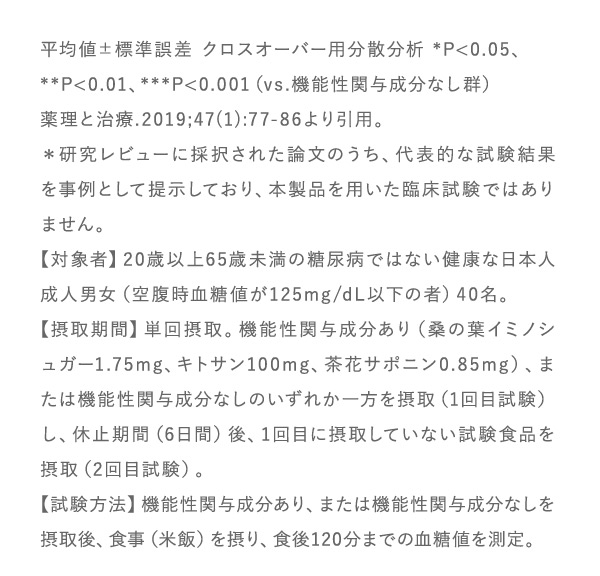 試験内容