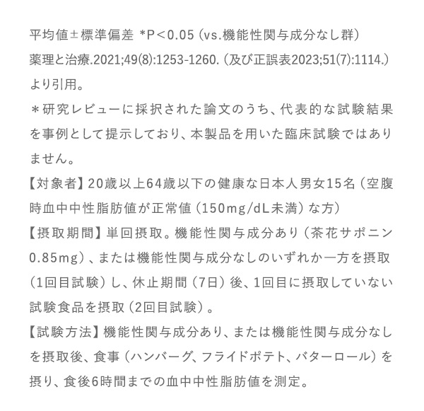 試験内容