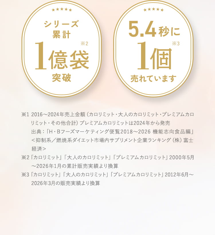 シリーズ累計 1億袋突破