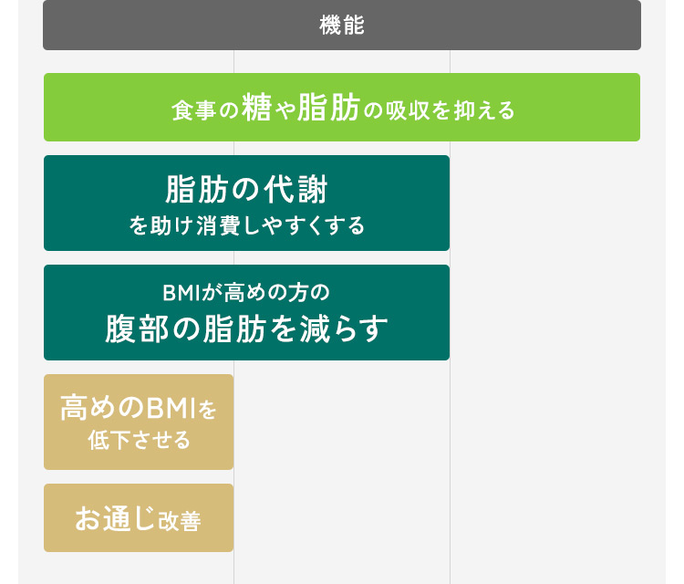 機能