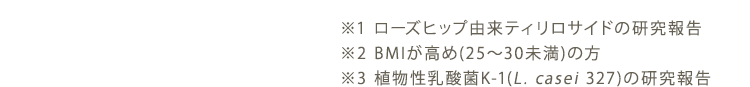 ※1 ローズヒップ由来ティリロサイドの研究報告 ※2 BMIが高め(25～30未満)の方 ※3 植物性乳酸菌K-1(L. casei 327)の研究報告