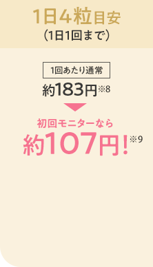プレミアムカロリミット 1日4粒目安（1日1回まで） 1回あたり通常 約183円※8 初回モニターなら 約107円！※9
