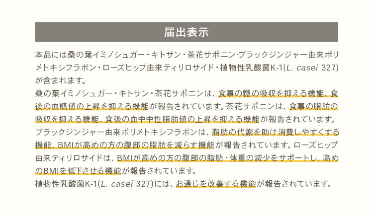 [届出表示] 本品には桑の葉イミノシュガー・キトサン・茶花サポニン･ブラックジンジャー由来ポリメトキシフラボン・ローズヒップ由来ティリロサイド・植物性乳酸菌K-1(L. casei 327)が含まれます。桑の葉イミノシュガー・キトサン・茶花サポニンは、食事の糖の吸収を抑える機能、食後の血糖値の上昇を抑える機能が報告されています。茶花サポニンは、食事の脂肪の吸収を抑える機能、食後の血中中性脂肪値の上昇を抑える機能が報告されています。ブラックジンジャー由来ポリメトキシフラボンは、脂肪の代謝を助け消費しやすくする機能、BMIが高めの方の腹部の脂肪を減らす機能が報告されています。ローズヒップ由来ティリロサイドは、BMIが高めの方の腹部の脂肪・体重の減少をサポートし、高めのBMIを低下させる機能が報告されています。植物性乳酸菌K-1(L. casei 327)には、お通じを改善する機能が報告されています。