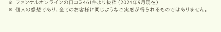 ※ ファンケルオンラインの口コミ461件より抜粋（2024年9月現在）※ 個人の感想であり、全てのお客様に同じようなご実感が得られるものではありません。