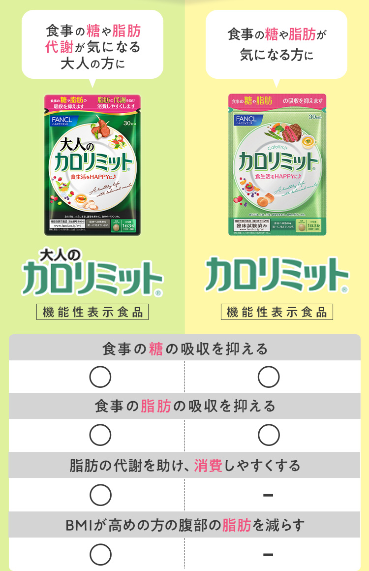 食事の糖や脂肪代謝が気になる大人の方に 大人のカロリミット® 機能性表示食品 食事の糖の吸収を抑える◯ 食事の脂肪の吸収を抑える◯ 脂肪の代謝を助け、消費しやすくする◯ BMIが高めの方の腹部の脂肪を減らす◯ 食事の糖や脂肪が気になる方に カロリミット® 機能性表示食品 食事の糖の吸収を抑える◯ 食事の脂肪の吸収を抑える◯ 脂肪の代謝を助け、消費しやすくする- BMIが高めの方の腹部の脂肪を減らす-