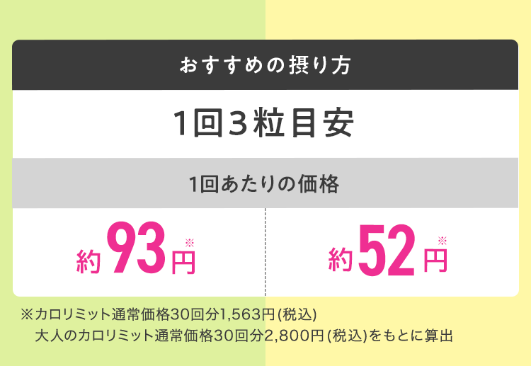 おすすめの摂り方 1回3粒目安 1回あたりの価格 大人のカロリミット 約93円※ カロリミット 約52円※ ※カロリミット通常価格30回分1,563円 (税込)大人のカロリミット通常価格30回分2,800円 (税込)をもとに算出
