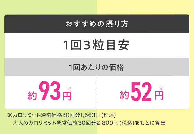 おすすめの摂り方 1回3粒目安 1回あたりの価格 大人のカロリミット® 約93円※ カロリミット® 約52円※ ※カロリミット通常価格30回分1,563円 (税込)大人のカロリミット通常価格30回分2,800円 (税込)をもとに算出