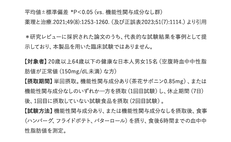 試験内容