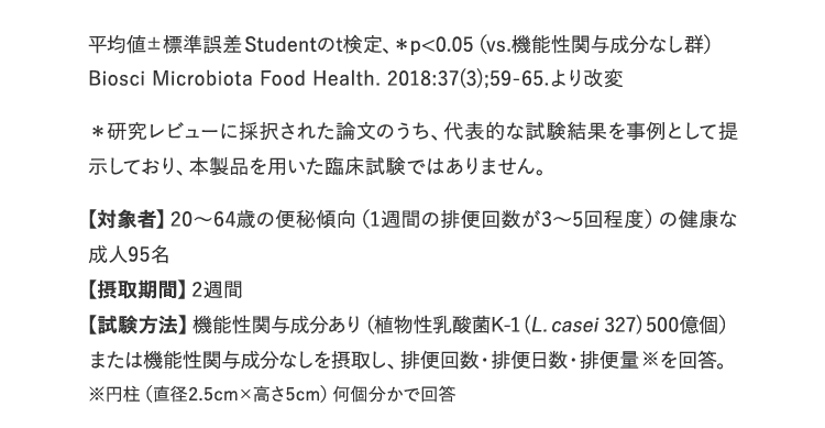 試験内容