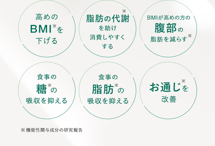 機能性関与成分