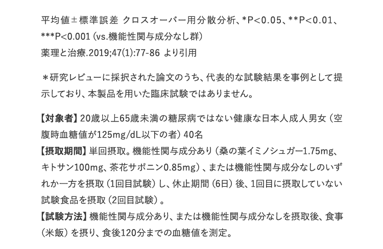 試験内容
