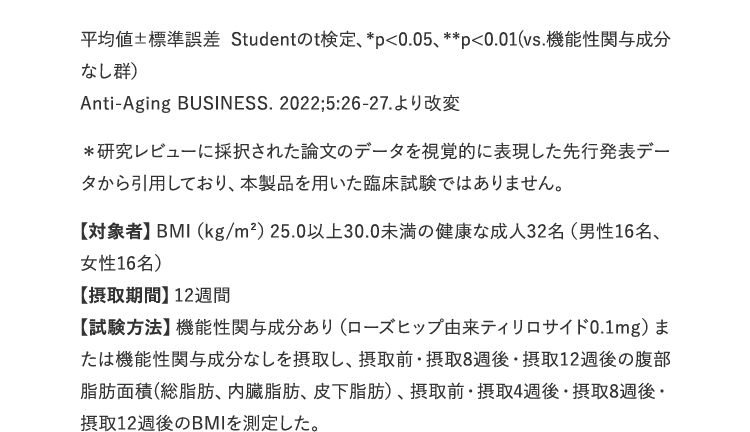 試験内容