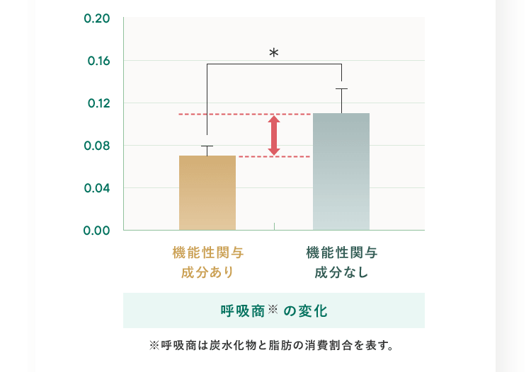 グラフ