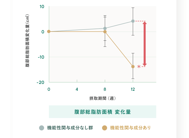 グラフ