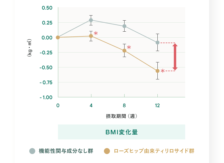 グラフ