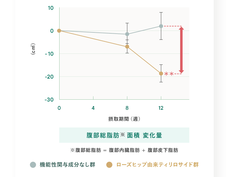 グラフ