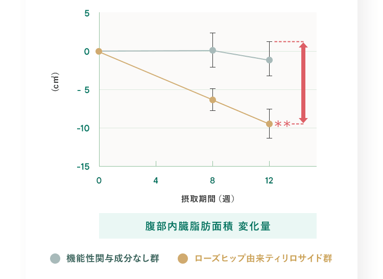 グラフ
