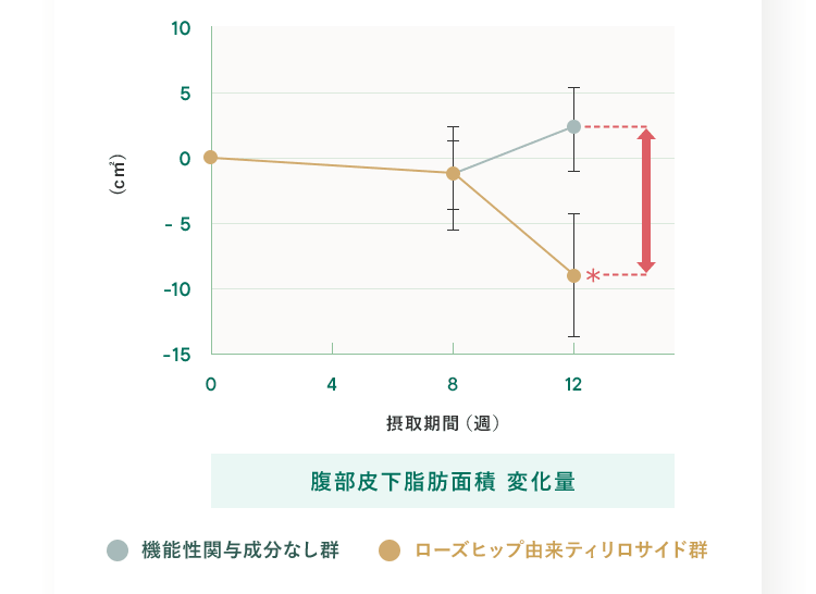 グラフ