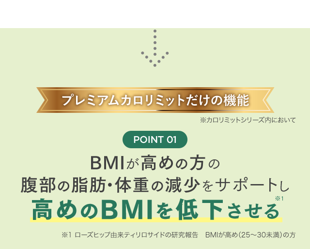 POINT01 BMIが高めの方の腹部の脂肪・体重の減少をサポートし高めのBMIを低下させる※1　※1 ローズヒップ由来ティリロサイドの研究報告　BMIが高め（25～30未満）の方