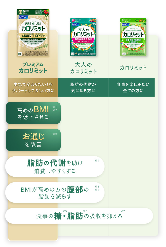 比較表