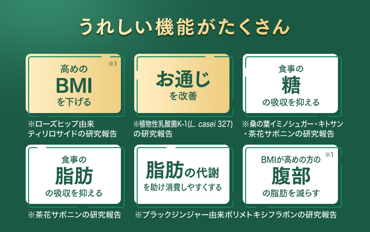 うれしい機能がたくさん 高めのBMIを下げる※1 ※ローズヒップ由来ティリロサイドの研究報告 お通じ改善 ※植物性乳酸菌K-1(L. casei 327)の研究報告 食事の糖の吸収を抑える※桑の葉イミノシュガー・キトサン・茶花サポニンの研究報告 食事の脂肪の吸収を抑える※茶花サポニンの研究報告 脂肪の代謝を助け消費しやすくする BMIが高めの方の腹部の脂肪を減らす※1 ※ブラックジンジャー由来ポリメトキシフラボンの研究報告