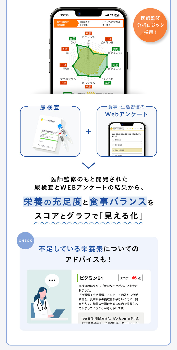 尿検査+食事・生活習慣のWebアンケート 医師監修のもと開発された尿検査とWEBアンケートの結果から、栄養の充足度と食事バランスをスコアとグラフで「見える化」