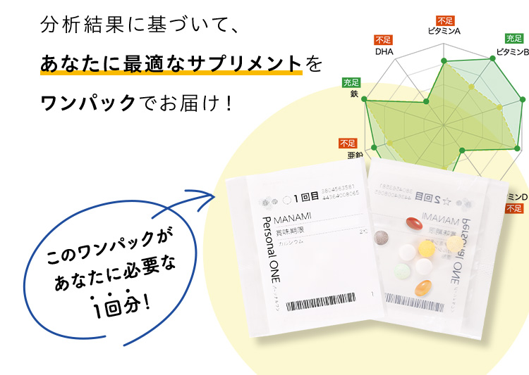 分析結果に基づいて、あなたに最適なサプリメントをワンパックでお届け！