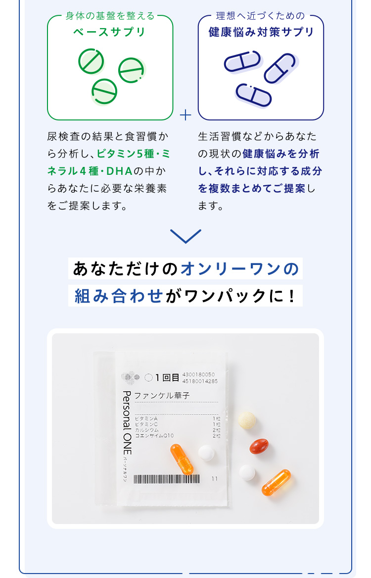 身体の基盤を整えるベースサプリ + 理想へ近づくための健康悩み対策サプリ あなただけのオンリーワンの組み合わせがワンパックに！