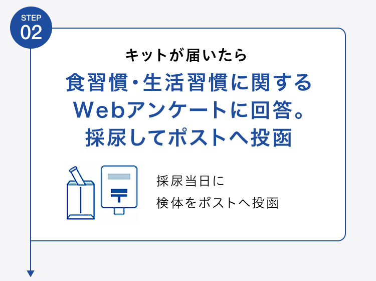 STEP02 キットが届いたら食習慣・生活習慣に関するWebアンケートに回答。採尿してポストへ投函 採尿当日に検体をポストへ投函