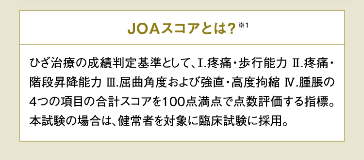 JOAスコアとは？※1 ひざ治療の成績判定基準として、Ⅰ.疼痛・歩行能力 Ⅱ.疼痛・階段昇降能力 Ⅲ.屈曲角度および強直・高度拘縮 Ⅳ.腫脹の4つの項目の合計スコアを100点満点で点数評価する指標。本試験の場合は、健常者を対象に臨床試験に採用。