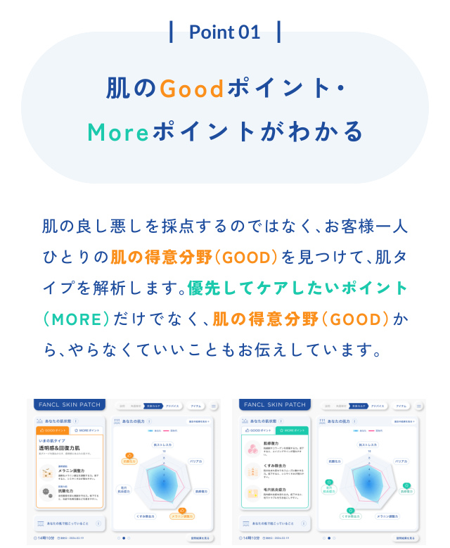 Point 01 肌のGoodポイント・ Moreポイントがわかる 肌の良し悪しを採点するのではなく、お客様一人 ひとりの肌の得意分野（GOOD）を見つけて、肌タ イプを解析します。優先してケアしたいポイント （MORE…