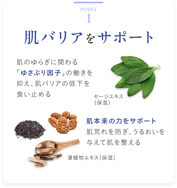 Point1 肌バリアをサポート