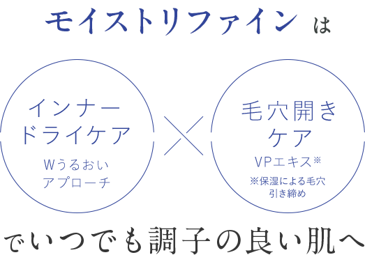 モイストリファインは インナードライケア×毛穴開きケアでいつでも調子の良い肌へ