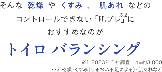 そんな乾燥やくすみ、肌あれなどのコントロールできない「肌ブレ※2」におすすめなのがトイロ バランシング ※1 2023年自社調査　n=約3,000 ※2 乾燥・くすみ（うるおい不足による）・肌あれなど