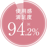 使用感満足度 94.2%