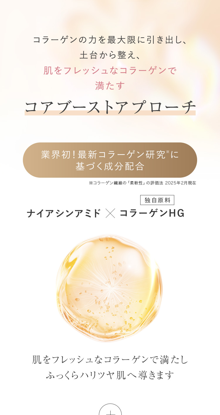 コラーゲンの力を最大限に引き出し、土台から整え、肌をフレッシュなコラーゲンで満たすコアブーストアプローチ 業界初！最新コラーゲン研究に基づく成分配合 ナイアシンアミド×コラーゲンHG 肌をフレッシュなコラーゲンで満たしふっくらハリツヤ肌へ導きます