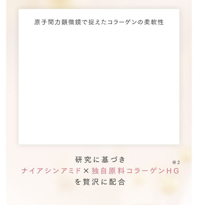 研究に基づきナイアシンアミド×独自原料コラーゲンHGを贅沢に配合
