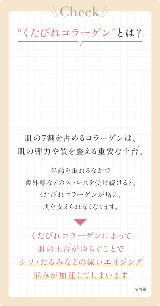 “くたびれコラーゲン”とは？肌の7割を占めるコラーゲンは、肌の弾力や質を整える重要な土台。年齢を重ねるなかで紫外線などのストレスを受け続けると、くたびれコラーゲンが増え、肌を支えられなくなります。くたびれコラーゲンによって肌の土台がゆらぐことでシワ・たるみなどの深いエイジング悩みが加速してしまいます
