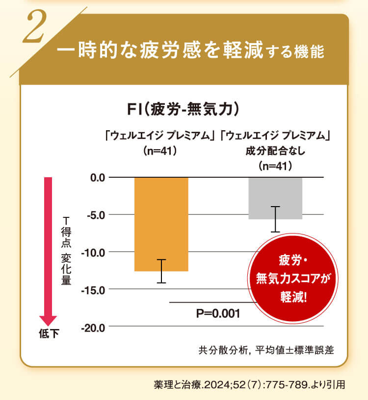 2 一時的な疲労感を軽減する機能