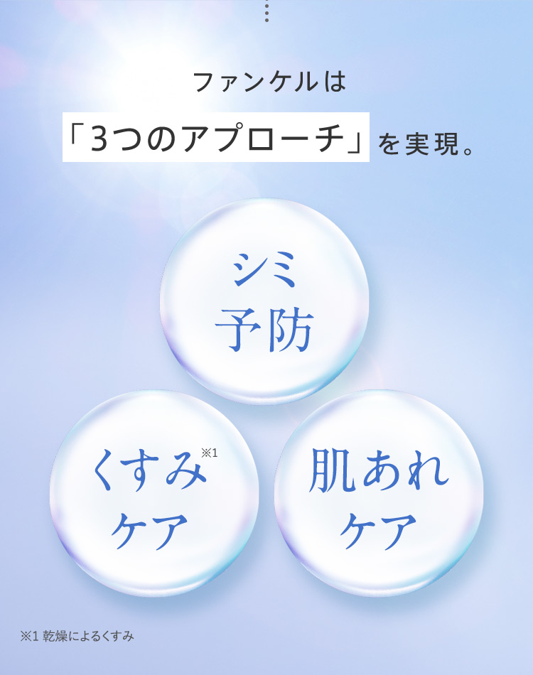 ファンケルは「3つのアプローチ」を実現。 シミ予防 くすみ※1ケア 肌あれケア ※1 乾燥によるくすみ