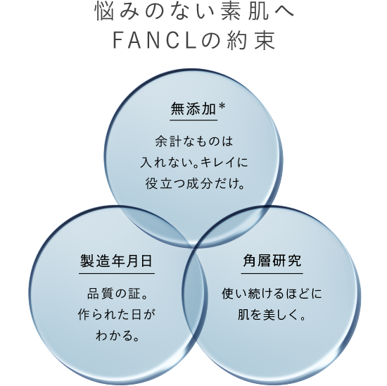 悩みのない素肌へFANCLの約束