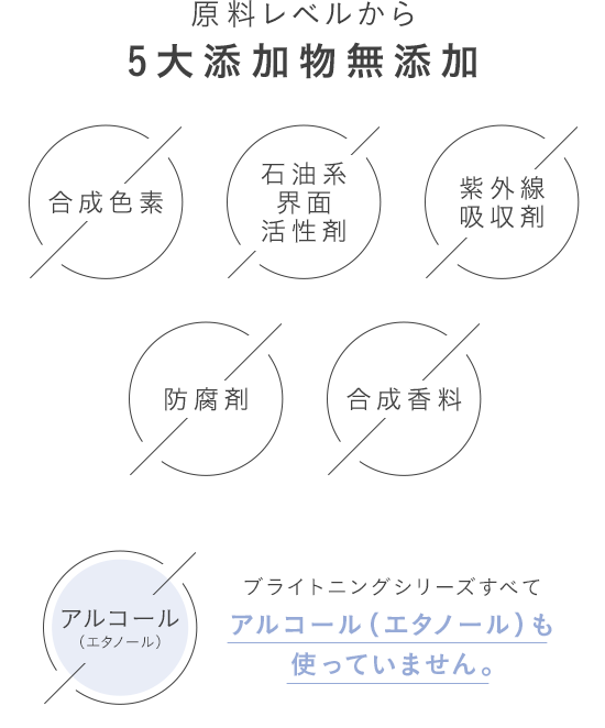 原料レベルから5大添加物無添加