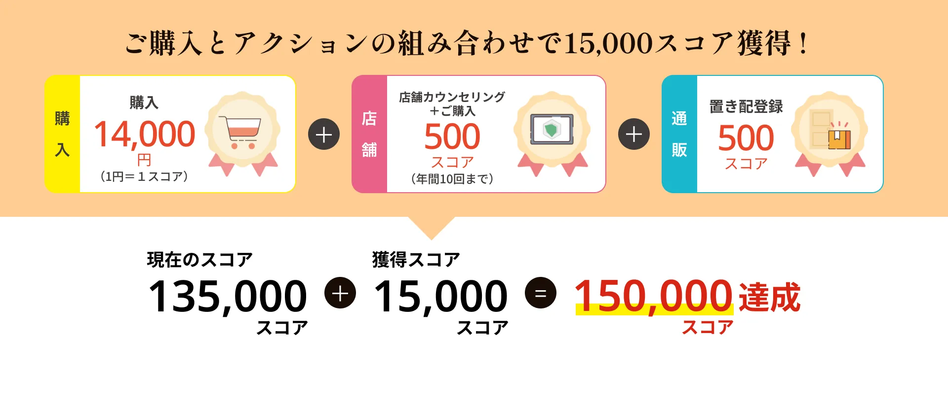 ロイヤルステージにランクアップするためのスコアの参考例