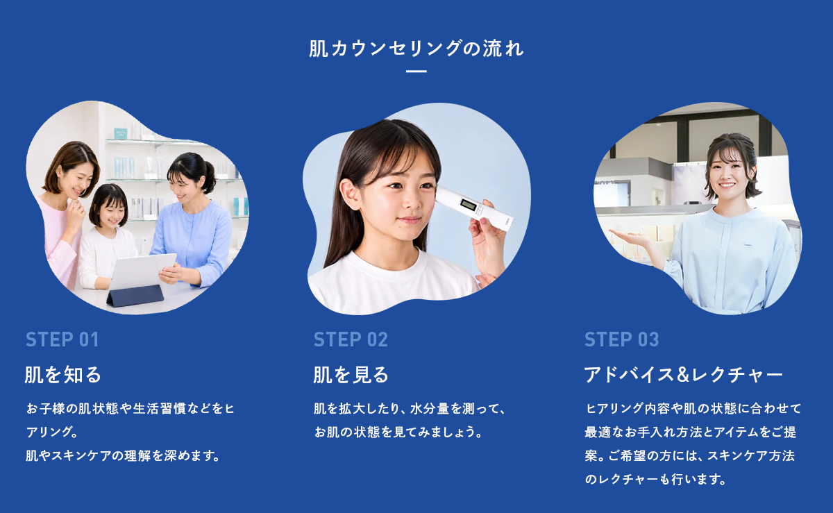 肌カウンセリングの流れ STEP 01 肌を知る お子様の肌状態や生活習慣などをヒアリング。肌やスキンケアの理解を深めます。／STEP 02 肌を見る 肌を拡大したり、水分量を測って、お肌の状態を見てみましょう。／STEP 03 アドバイス&レクチャー ヒアリング内容や肌の状態に合わせて最適なお手入れ方法とアイテムをご提案。ご希望の方には、スキンケア方法のレクチャーも行います。
