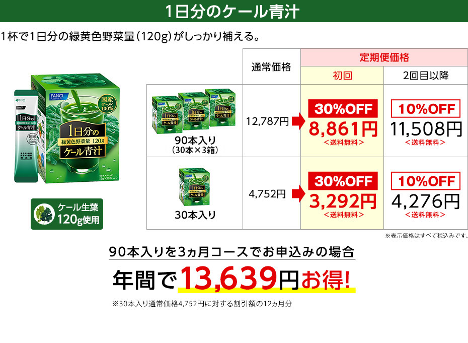 1日分のケール青汁　1杯で1日分の緑黄色野菜量（120g）がしっかり補える。　90本入りを3ヵ月コースでお申込みの場合年間で13,639円お得！