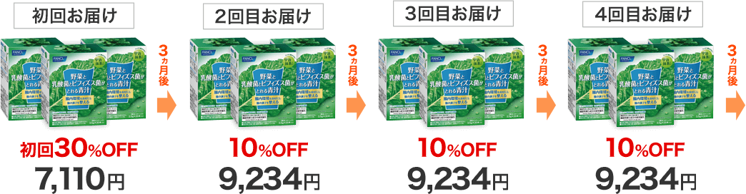 初回お届け 3ヶ月後 初回30％OFF 7,110円 2回目お届け 3ヵ月後 10％OFF 9,234円 3回目お届け 3ヵ月後 10％OFF 9,234円 4回目お届け 10％OFF 9,234円