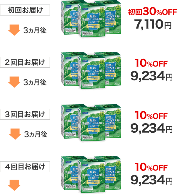 初回お届け 3ヶ月後 初回30％OFF 7,110円 2回目お届け 3ヵ月後 10％OFF 9,234円 3回目お届け 3ヵ月後 10％OFF 9,234円 4回目お届け 10％OFF 9,234円