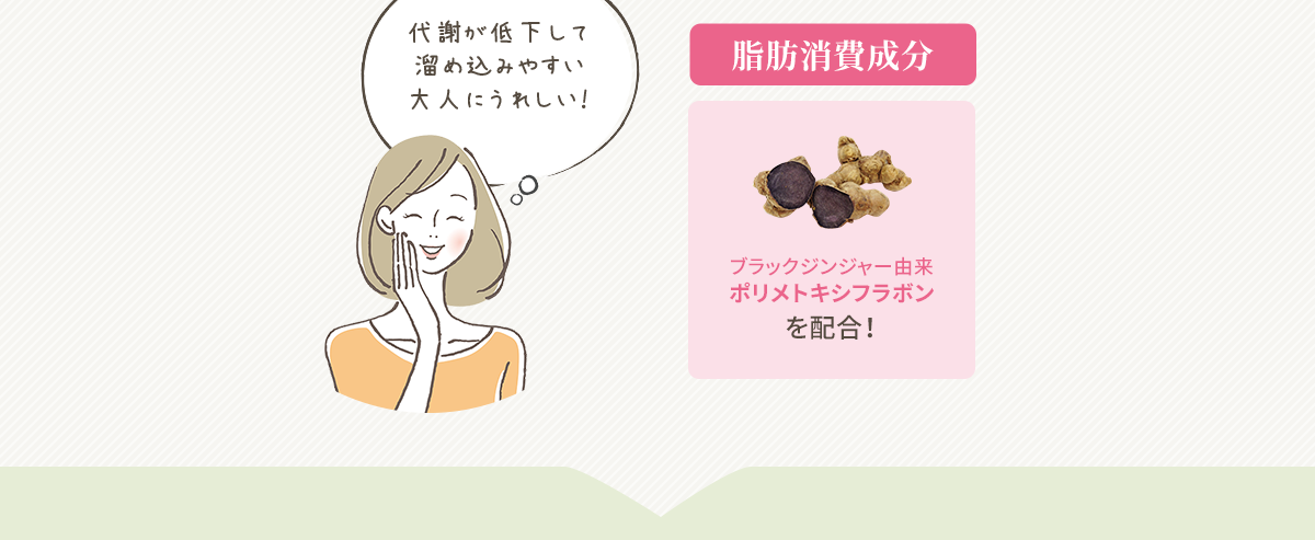代謝が低下して溜め込みやすい大人にうれしい! 脂肪消費成分ブラックジンジャー由来ポリメトキシフラボンを配合!
