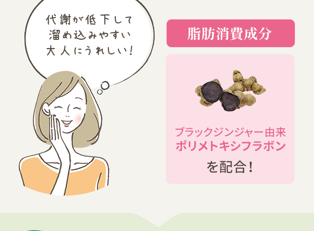 代謝が低下して溜め込みやすい大人にうれしい! 脂肪消費成分ブラックジンジャー由来ポリメトキシフラボンを配合!